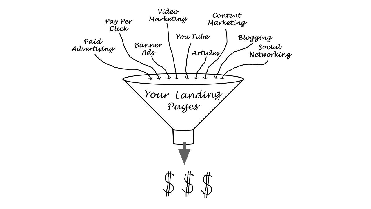 You are currently viewing Optimizing Marketing Funnels: Strategies for Converting Prospects