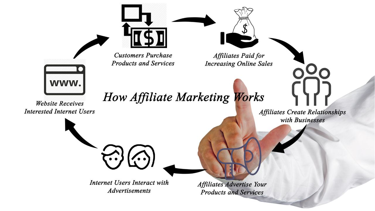 You are currently viewing 5X Affiliate Marketing Potential: 11 Recurring Commission Programs